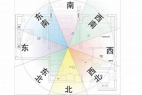 房屋座向|如何判別房子座向以及五行屬性